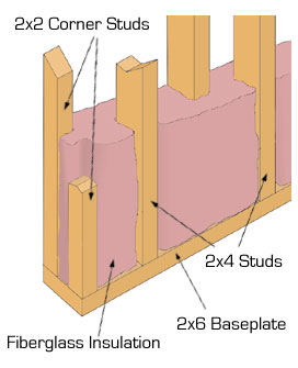 staggered-stud-wall.jpg